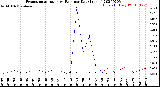 Milwaukee Weather Evapotranspiration<br>vs Rain per Day<br>(Inches)