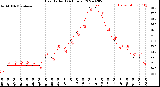 Milwaukee Weather Heat Index<br>(24 Hours)