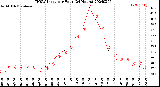 Milwaukee Weather THSW Index<br>per Hour<br>(24 Hours)