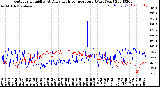 Milwaukee Weather Outdoor Humidity<br>At Daily High<br>Temperature<br>(Past Year)