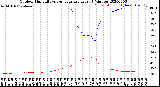 Milwaukee Weather Outdoor Humidity<br>vs Temperature<br>Every 5 Minutes