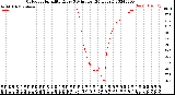 Milwaukee Weather Outdoor Humidity<br>Every 5 Minutes<br>(24 Hours)