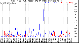 Milwaukee Weather Outdoor Rain<br>Daily Amount<br>(Past/Previous Year)