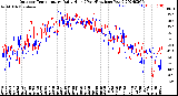 Milwaukee Weather Outdoor Temperature<br>Daily High<br>(Past/Previous Year)