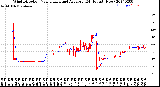 Milwaukee Weather Wind Direction<br>Normalized and Average<br>(24 Hours) (New)