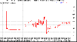 Milwaukee Weather Wind Direction<br>Normalized and Median<br>(24 Hours) (New)