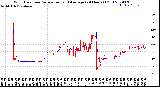 Milwaukee Weather Wind Direction<br>Normalized and Average<br>(24 Hours) (Old)