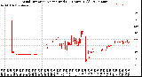 Milwaukee Weather Wind Direction<br>Normalized<br>(24 Hours) (Old)