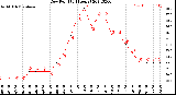 Milwaukee Weather Dew Point<br>(24 Hours)