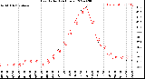 Milwaukee Weather Heat Index<br>(24 Hours)