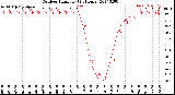 Milwaukee Weather Outdoor Humidity<br>(24 Hours)