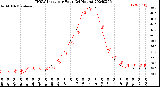 Milwaukee Weather THSW Index<br>per Hour<br>(24 Hours)