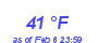 Milwaukee Weather Dewpoint High High Month