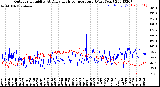 Milwaukee Weather Outdoor Humidity<br>At Daily High<br>Temperature<br>(Past Year)