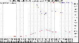 Milwaukee Weather Outdoor Humidity<br>vs Temperature<br>Every 5 Minutes