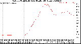 Milwaukee Weather Outdoor Temperature<br>per Minute<br>(24 Hours)