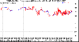 Milwaukee Weather Wind Direction<br>Normalized and Average<br>(24 Hours) (New)