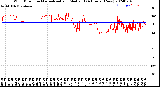 Milwaukee Weather Wind Direction<br>Normalized and Median<br>(24 Hours) (New)