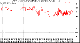 Milwaukee Weather Wind Direction<br>Normalized<br>(24 Hours) (New)