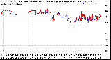 Milwaukee Weather Wind Direction<br>Normalized and Average<br>(24 Hours) (Old)