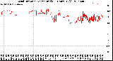 Milwaukee Weather Wind Direction<br>Normalized<br>(24 Hours) (Old)