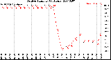 Milwaukee Weather Outdoor Humidity<br>(24 Hours)