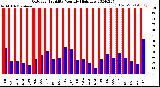 Milwaukee Weather Outdoor Humidity<br>Monthly High/Low