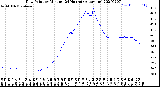 Milwaukee Weather Dew Point<br>by Minute<br>(24 Hours) (Alternate)