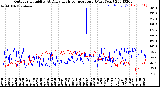 Milwaukee Weather Outdoor Humidity<br>At Daily High<br>Temperature<br>(Past Year)