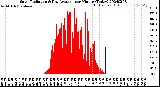 Milwaukee Weather Solar Radiation<br>& Day Average<br>per Minute<br>(Today)