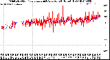 Milwaukee Weather Wind Direction<br>Normalized and Average<br>(24 Hours) (New)