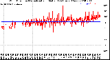 Milwaukee Weather Wind Direction<br>Normalized and Median<br>(24 Hours) (New)