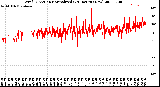 Milwaukee Weather Wind Direction<br>Normalized<br>(24 Hours) (New)