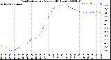 Milwaukee Weather Wind Chill<br>Hourly Average<br>(24 Hours)