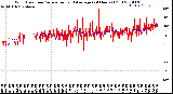 Milwaukee Weather Wind Direction<br>Normalized and Average<br>(24 Hours) (Old)