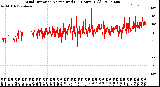 Milwaukee Weather Wind Direction<br>Normalized<br>(24 Hours) (Old)