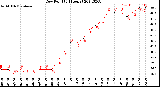 Milwaukee Weather Dew Point<br>(24 Hours)