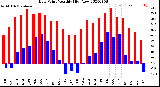 Milwaukee Weather Dew Point<br>Monthly High/Low