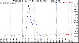 Milwaukee Weather Evapotranspiration<br>vs Rain per Day<br>(Inches)