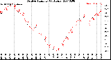 Milwaukee Weather Outdoor Humidity<br>(24 Hours)