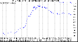 Milwaukee Weather Dew Point<br>by Minute<br>(24 Hours) (Alternate)