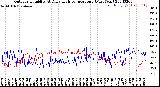 Milwaukee Weather Outdoor Humidity<br>At Daily High<br>Temperature<br>(Past Year)