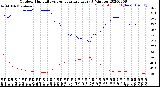 Milwaukee Weather Outdoor Humidity<br>vs Temperature<br>Every 5 Minutes