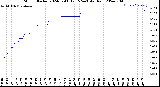 Milwaukee Weather Storm<br>Started 2024-02-08 19:15:24<br>Total Rain