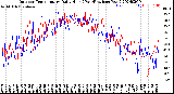 Milwaukee Weather Outdoor Temperature<br>Daily High<br>(Past/Previous Year)