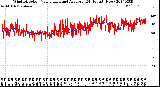 Milwaukee Weather Wind Direction<br>Normalized and Average<br>(24 Hours) (New)