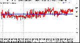 Milwaukee Weather Wind Direction<br>Normalized and Median<br>(24 Hours) (New)