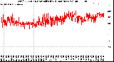 Milwaukee Weather Wind Direction<br>Normalized<br>(24 Hours) (New)