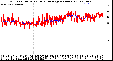 Milwaukee Weather Wind Direction<br>Normalized and Average<br>(24 Hours) (Old)