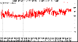 Milwaukee Weather Wind Direction<br>Normalized<br>(24 Hours) (Old)